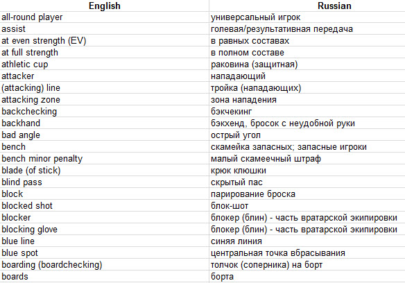 Free English Russian 15